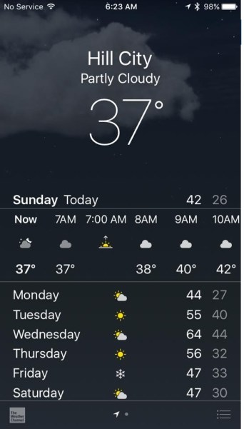 Crazy Horse temperature