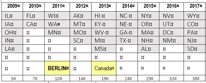 States at Beginning of Year
